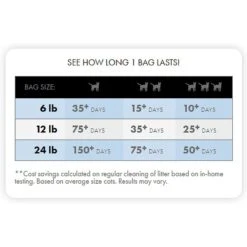 World's Best Zero Mess Unscented Clumping Corn Cat Litter 9 World's Best Zero Mess Unscented Clumping Corn Cat Litter -Pet Cat Supplies Store 125587 PT4. AC SS1800 V1526416684