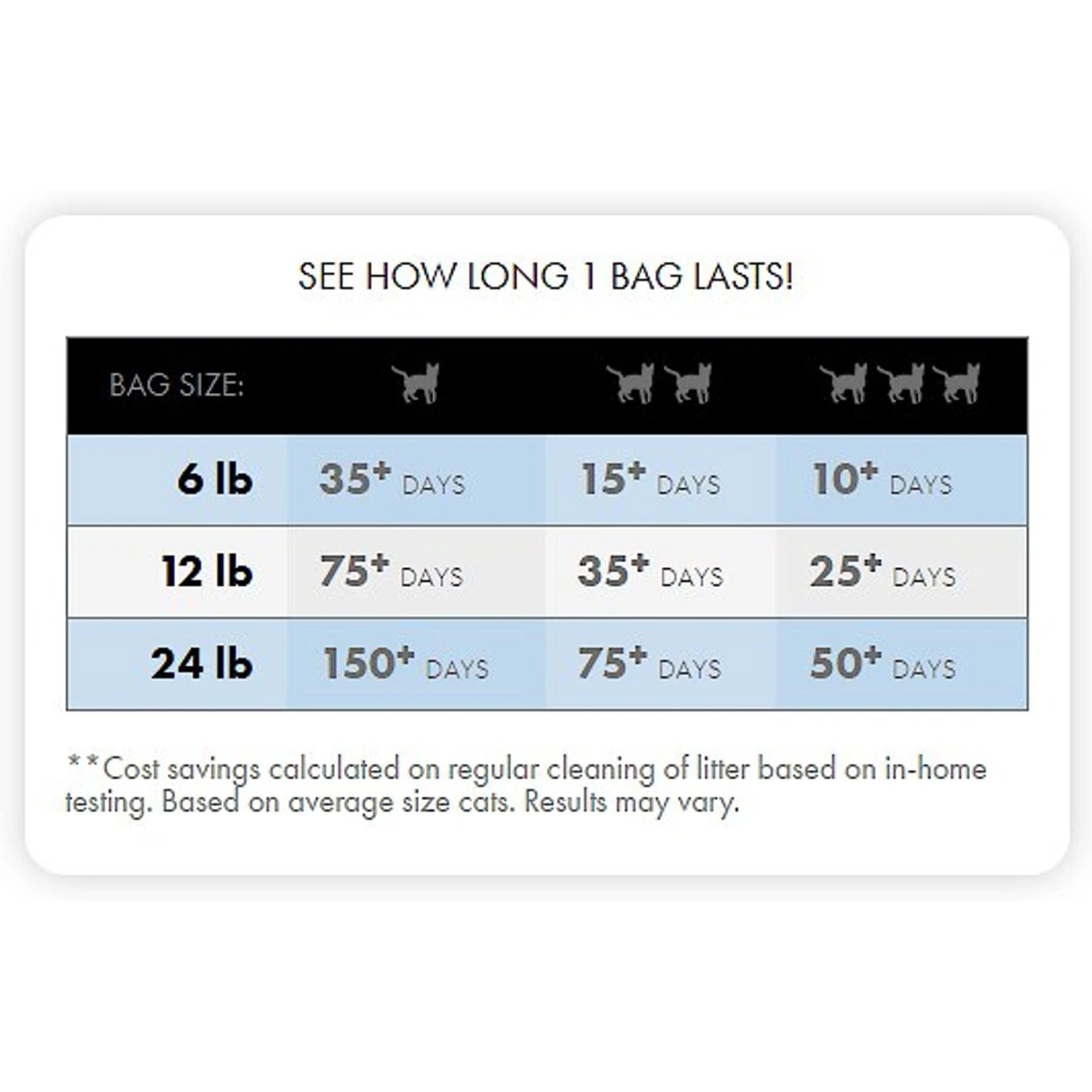 World's Best Zero Mess Unscented Clumping Corn Cat Litter 5 World's Best Zero Mess Unscented Clumping Corn Cat Litter - Image 5