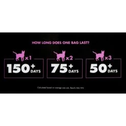 World's Best Picky Cat Unscented Clumping Corn Cat Litter -Pet Cat Supplies Store 150731 PT5. AC SS1800 V1536622516