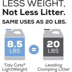 Tidy Cats Lightweight Glade Scented Clumping Clay Cat Litter -Pet Cat Supplies Store 156638 PT6. AC SS1800 V1658201925