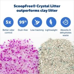 PetSafe ScoopFree Complete Disposable Crystal Litter Trays 11 PetSafe ScoopFree Complete Disposable Crystal Litter Trays -Pet Cat Supplies Store 161834 PT3. AC SS1800 V1682017792