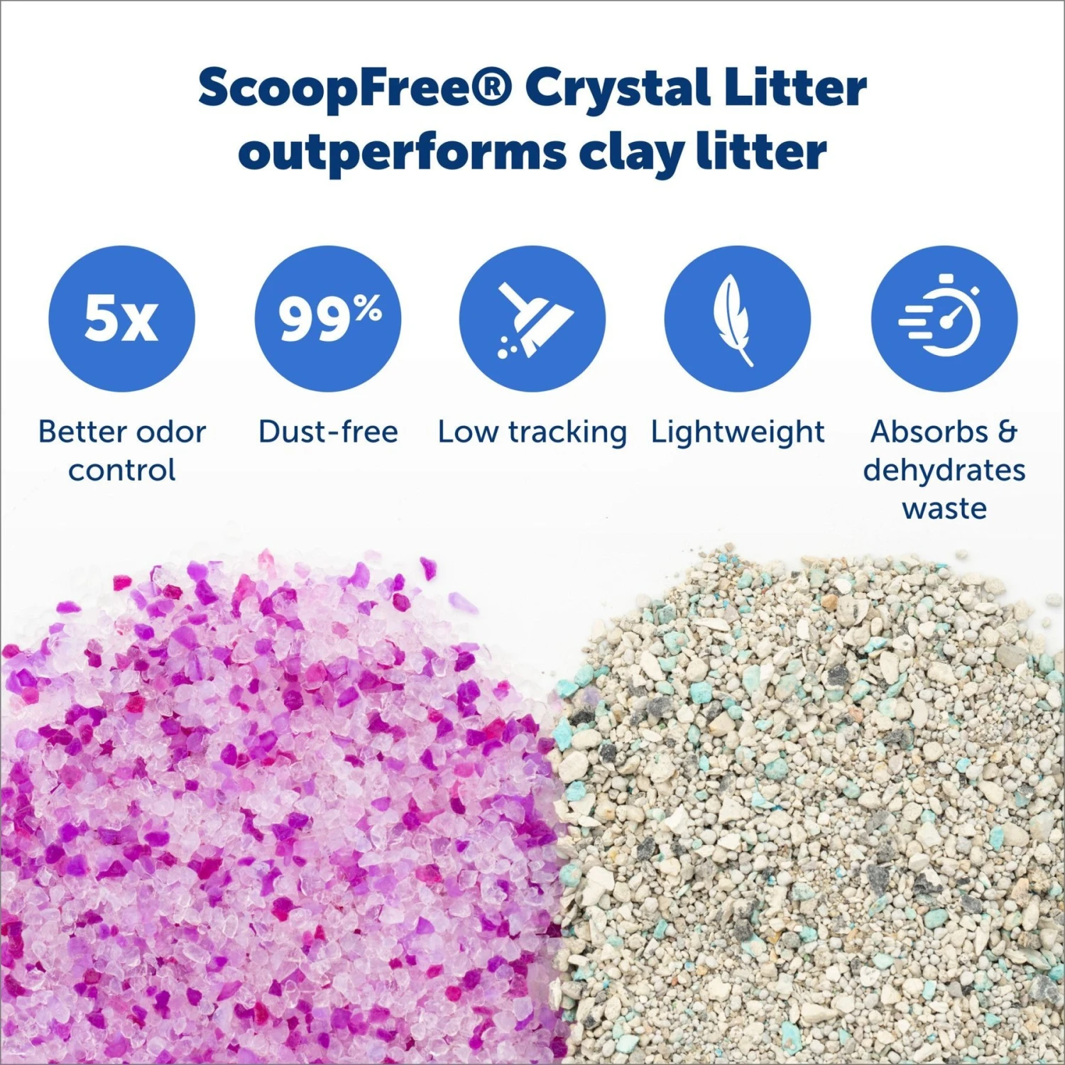 PetSafe ScoopFree Complete Disposable Crystal Litter Trays 4 PetSafe ScoopFree Complete Disposable Crystal Litter Trays - Image 4