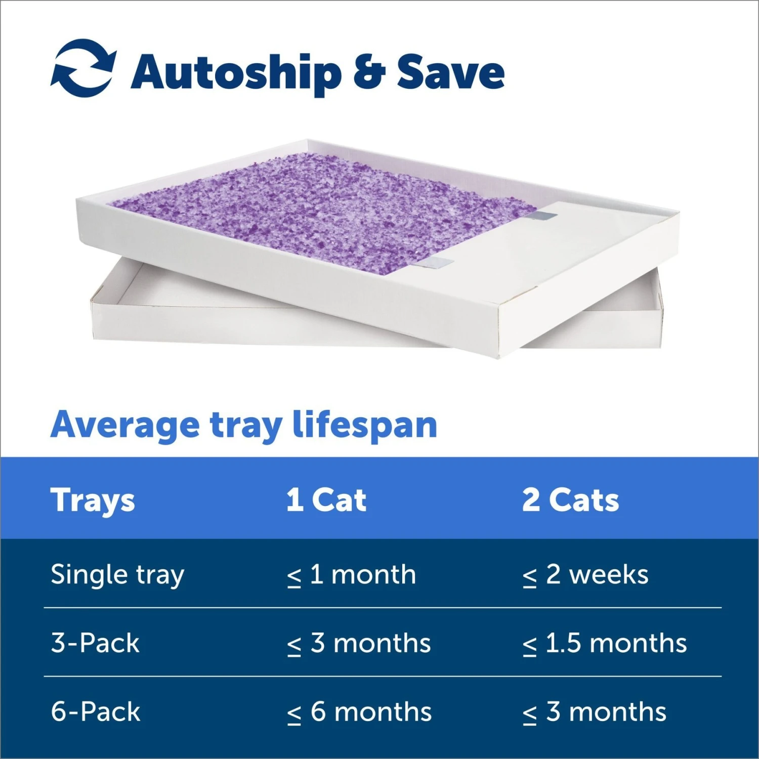 PetSafe ScoopFree Complete Disposable Crystal Litter Trays 5 PetSafe ScoopFree Complete Disposable Crystal Litter Trays - Image 5
