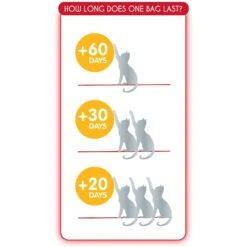 Sanicat Extreme Unscented Clumping Clay Cat Litter -Pet Cat Supplies Store 173866 PT4. AC SS1800 V1590499268