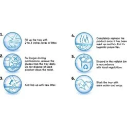 Sanicat Extreme Unscented Clumping Clay Cat Litter -Pet Cat Supplies Store 173866 PT5. AC SS1800 V1590499268