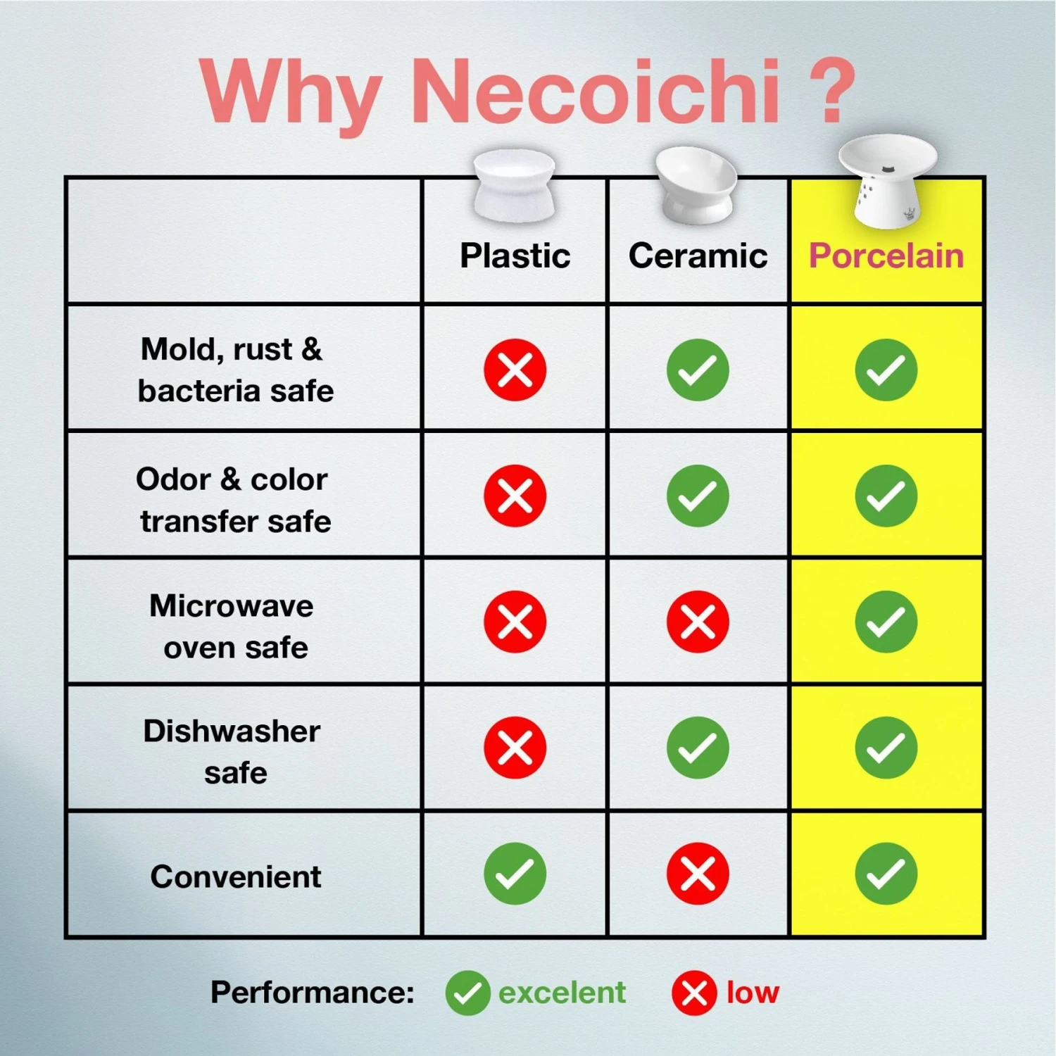 Necoichi Extra Wide Ceramic Elevated Cat Food Bowl, 2-cup 6 Necoichi Extra Wide Ceramic Elevated Cat Food Bowl, 2-cup - Image 6