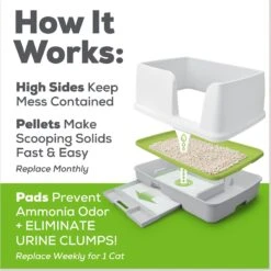 Tidy Cats Breeze X-Large Multi-Cat Starter Kit Litter Box, Litter Pallets & Pads 17 Tidy Cats Breeze X-Large Multi-Cat Starter Kit Litter Box, Litter Pallets & Pads -Pet Cat Supplies Store 205982 PT8. AC SS1800 V1630451488