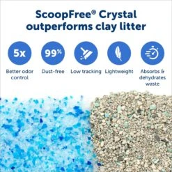 PetSafe ScoopFree Complete Plus Self-Cleaning Litter Box 12 PetSafe ScoopFree Complete Plus Self-Cleaning Litter Box -Pet Cat Supplies Store 297535 PT4. AC SS1800 V1680293669