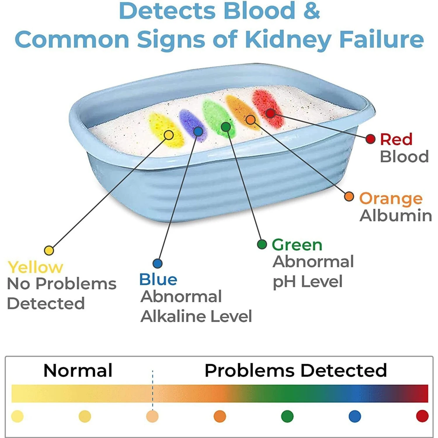 Alpha Paw Genius Litter With Health Indicator Cat Litter, 6-lbs 5 Alpha Paw Genius Litter With Health Indicator Cat Litter, 6-lbs - Image 5