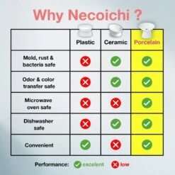 Necoichi Tilted Stress Free Raised Cat Food Bowl 13 Necoichi Tilted Stress Free Raised Cat Food Bowl -Pet Cat Supplies Store 357117 PT5. AC SS1800 V1700515635