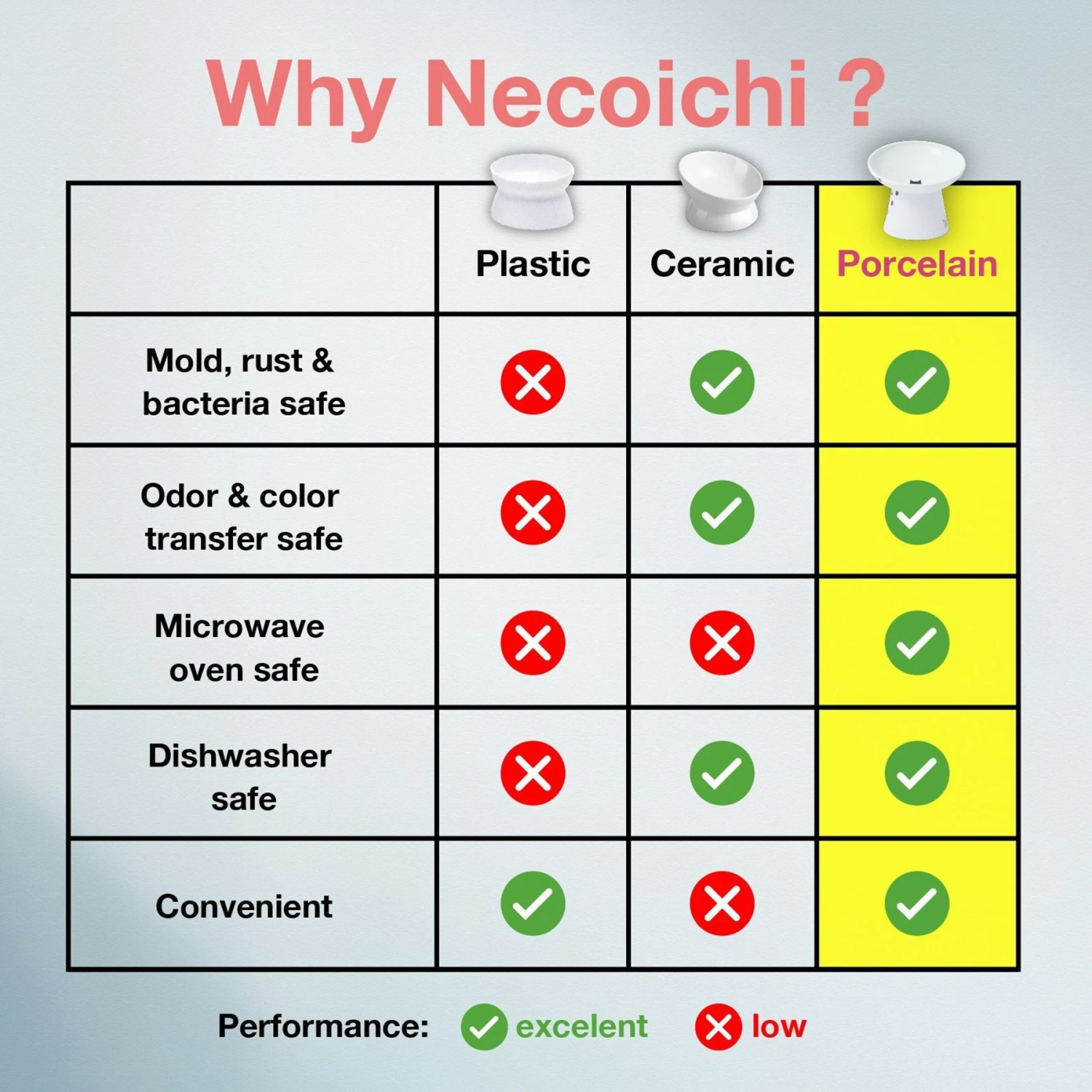 Necoichi Tilted Stress Free Raised Cat Food Bowl 6 Necoichi Tilted Stress Free Raised Cat Food Bowl - Image 6