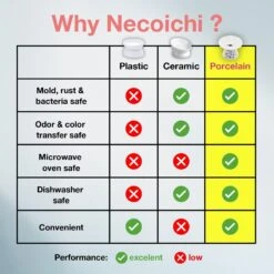 Necoichi Extra Wide Raised Cat Food Bowl -Pet Cat Supplies Store 357119 PT5. AC SS1800 V1662587721