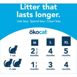 Okocat Original Premium Wood Clumping Cat Litter -Pet Cat Supplies Store 364521 PT7. AC SS1800 V1657657337