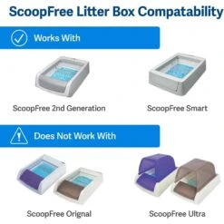 PetSafe ScoopFree Top Entry Litter Box Privacy Cover 7 PetSafe ScoopFree Top Entry Litter Box Privacy Cover -Pet Cat Supplies Store 368979 PT1. AC SS1800 V1700155267