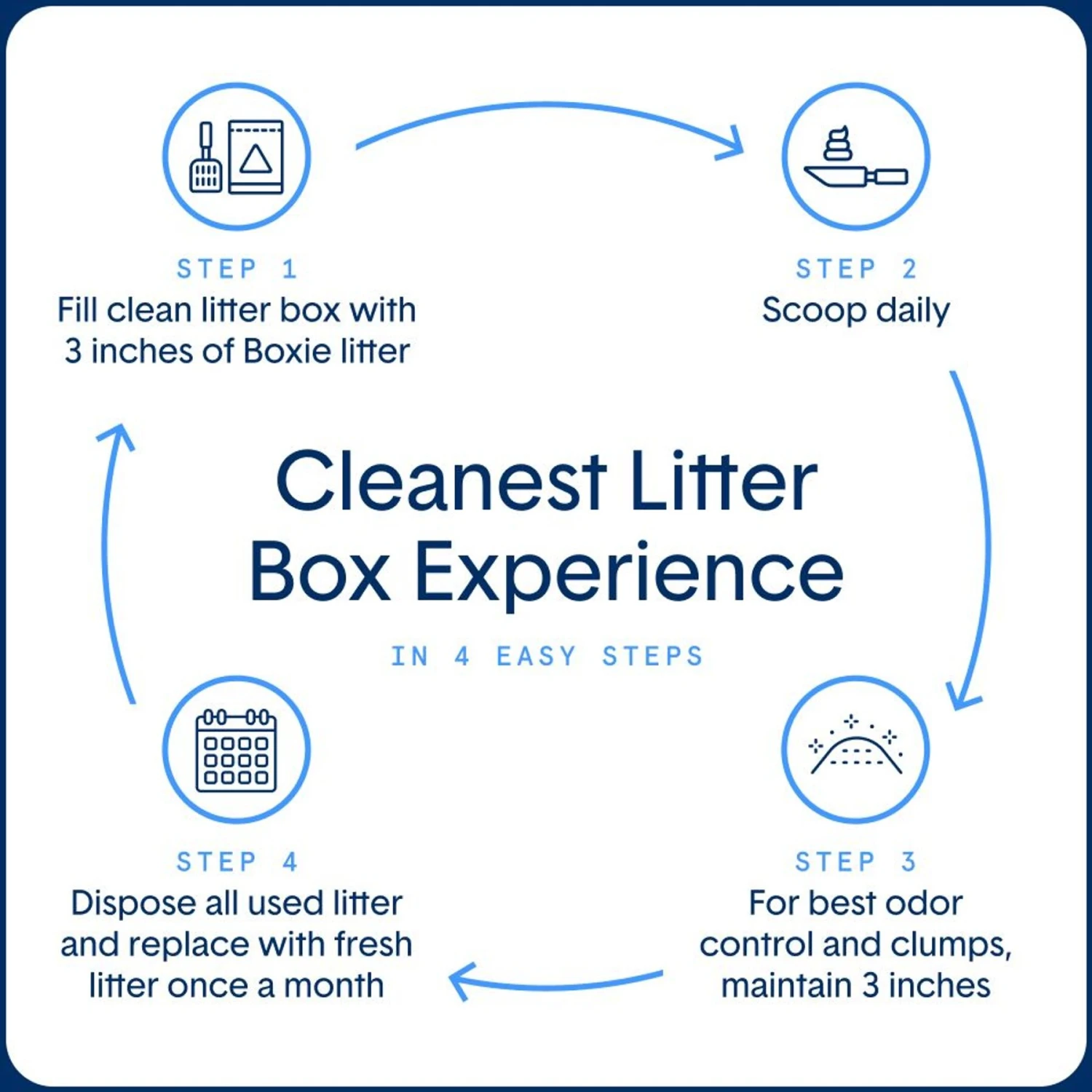 Boxiecat Gently Scented Premium Clumping Clay Cat Litter 7 Boxiecat Gently Scented Premium Clumping Clay Cat Litter - Image 7