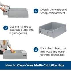 PetSafe Multi-Cat Litter Box -Pet Cat Supplies Store 617526 PT4. AC SS1800 V1660310513