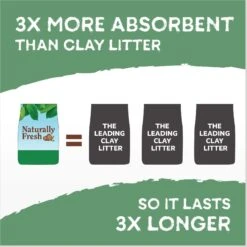 Naturally Fresh Quick Clumping Unscented Cat Litter, 40-lb Bag -Pet Cat Supplies Store 639646 PT5. AC SS1800 V1664228778