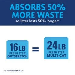 Fresh Step Outstretch Always Fresh Litter System, Starter Kit 16-lb Box & 7-lb Pouch -Pet Cat Supplies Store 645654 PT5. AC SS1800 V1694463364