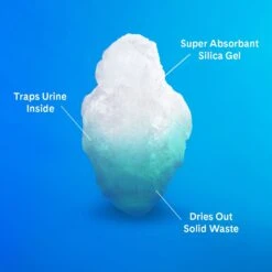 PrettyLitter Health Monitoring Cat Litter -Pet Cat Supplies Store 659654 PT6. AC SS1800 V1666812451