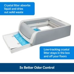 PetSafe ScoopFree Complete Disposable Crystal Litter Tray & PetSafe ScoopFree Complete Plus Self-Cleaning Litter Box 17 PetSafe ScoopFree Complete Disposable Crystal Litter Tray & PetSafe ScoopFree Complete Plus Self-Cleaning Litter Box -Pet Cat Supplies Store 694182 PT8. AC SS1800 V1668637192