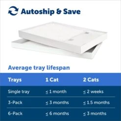 PetSafe ScoopFree Complete Disposable Crystal Litter Tray -Pet Cat Supplies Store 70737 PT4. AC SS1800 V1681326699