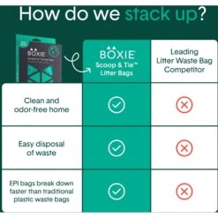 Boxiecat Scoop & Tie Cat Litter Waste Bag, 120 Count -Pet Cat Supplies Store 732278 PT4. AC SS1800 V1673467432