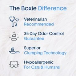 Boxiecat Air Lightweight Extra Strength Unscented Clumping Cat Litter -Pet Cat Supplies Store 751886 PT2. AC SS1800 V1673467370