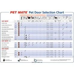 Cat Mate Lockable Cat Flap/Door With Door Liner -Pet Cat Supplies Store 75271 PT3. AC SS1800 V1488503739