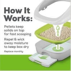 Tidy Cats Breeze Cat Litter Pellets Refill -Pet Cat Supplies Store 78108 PT8. AC SS1800 V1647918689