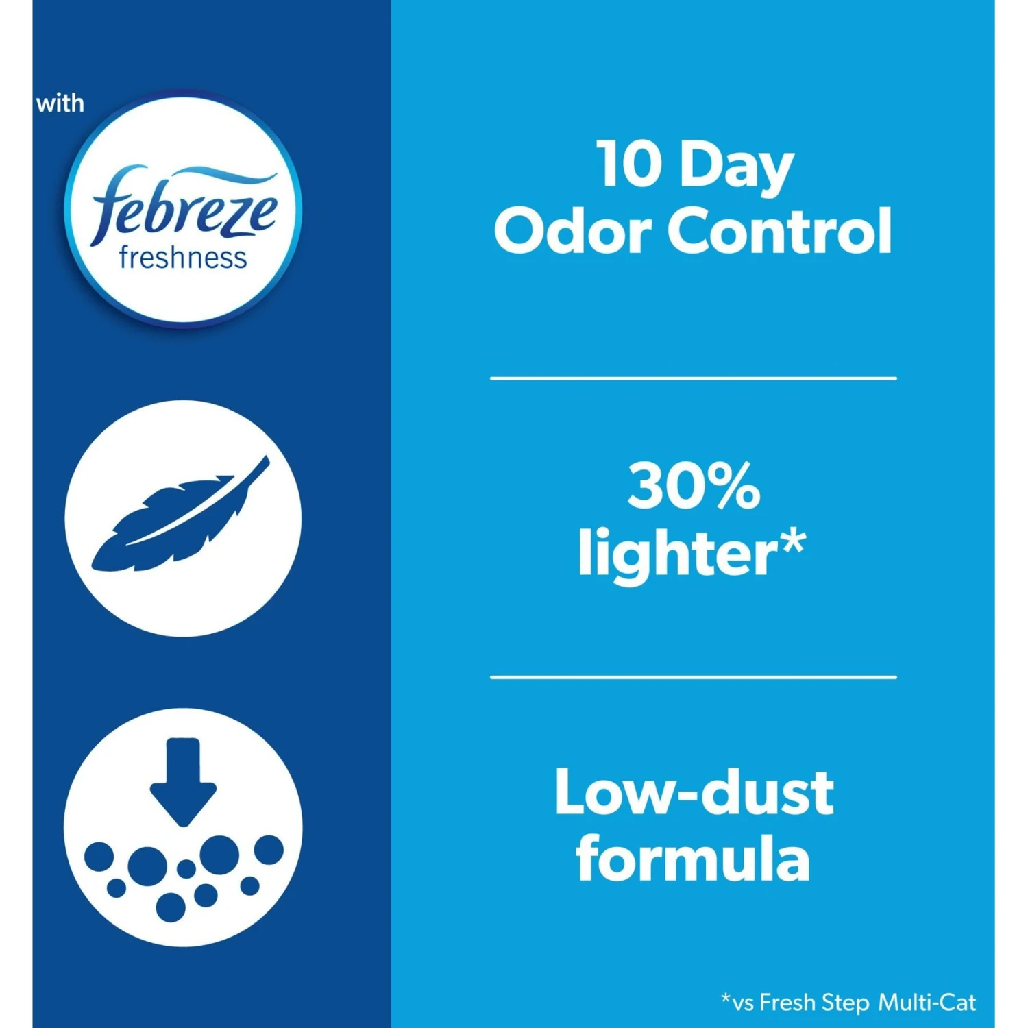 Fresh Step Lightweight Febreze Scented Clumping Clay Cat Litter 2 Fresh Step Lightweight Febreze Scented Clumping Clay Cat Litter - Image 2