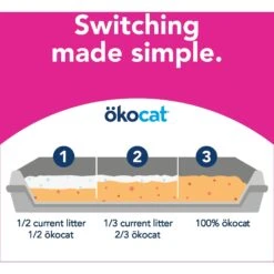 Okocat Super Soft Clumping Wood Unscented Cat Litter -Pet Cat Supplies Store 89708 PT7. AC SS1800 V1585170761