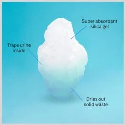 PrettyLitter Scented Cat Litter -Pet Cat Supplies Store 970462 PT8. AC SS1800 V1696259675